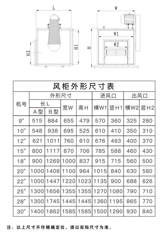 河南柜式離心風(fēng)機