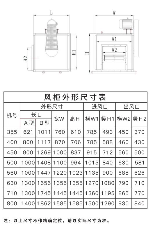 鄭州離心風機廠家