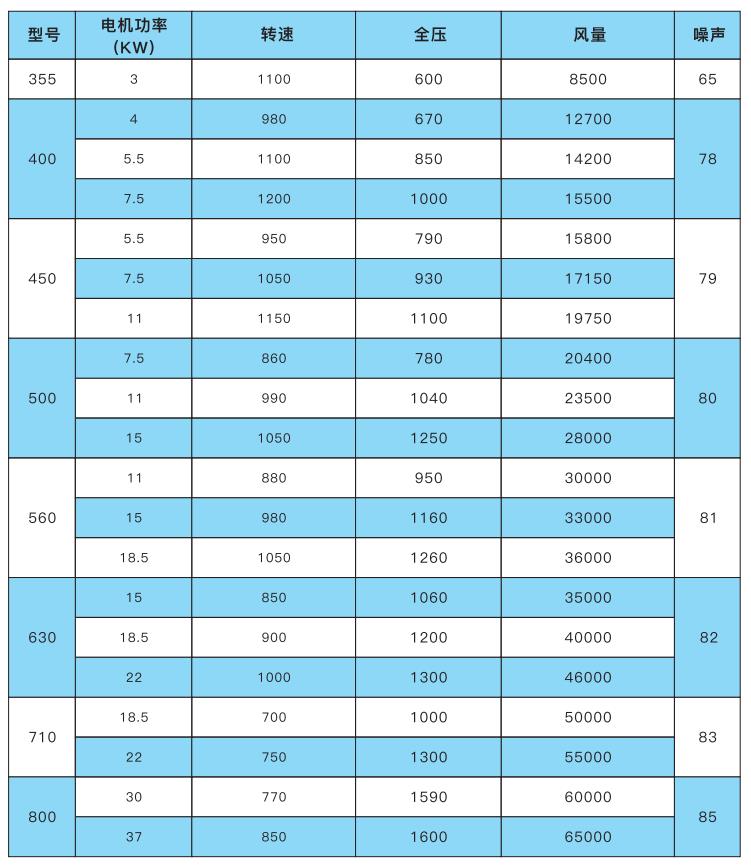 鄭州離心風機廠家