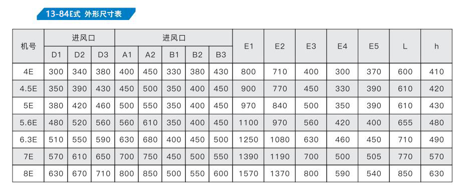 河南離心風(fēng)機